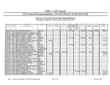 Final LIP Council Recommendations_SFY0708_.xls