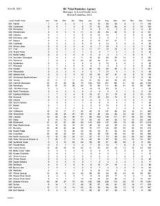 Marriages by Local Health Area[removed]