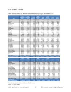 Microsoft Word - SGV Report 2010_FINAL_correct