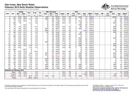 Glen Innes, New South Wales February 2015 Daily Weather Observations Most observations from Glen Innes, but some from Glen Innes Airport. Date