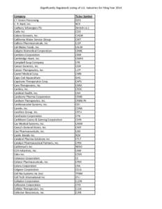 (Significantly Regulated) Listing of U.S. Industries for Filing Year 2014 Company C F Green Processing C. R. Bard, Inc. Cadbury Schweppes Plc Cadiz Inc.