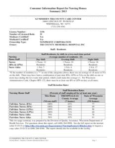 Consumer Information Report for Nursing Homes Summary 2013 ************************************************************************************** GUNDERSEN TRI-COUNTY CARE CENTER[removed]LINCOLN ST PO BOX 65 WHITEHALL, WI 