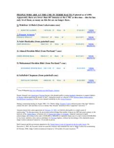 Geography of Indiana / Prisons / United States / Enaam Arnaout / Buffalo Six / Terre Haute /  Indiana / United States Penitentiary /  Marion / Al-Qaeda / Rafil A. Dhafir / Prisons by country / Capital punishment in the United States / Federal Correctional Complex /  Terre Haute