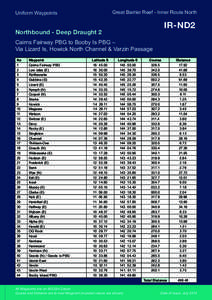 Great Barrier Reef - Inner Route North  Uniform Waypoints IR-ND2