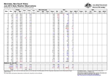 Menindee, New South Wales July 2014 Daily Weather Observations Most observations from Menindee, but some from Menindee DWR Depot. Date