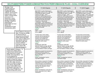 SOUTHWESTERN POWER ADMINISTRATION PERFORMANCE PLAN – GOAL OVERVIEW Strategic Goal: Transforming our Energy Systems: Catalyze the timely, material, and economic