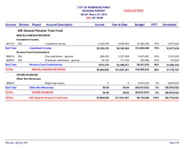 CITY OF PEMBROKE PINES REVENUE REPORT AS OF: March 31, [removed]% OF YEAR  Account Division