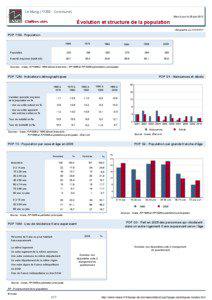 Dossier local - Commune - Le Mung