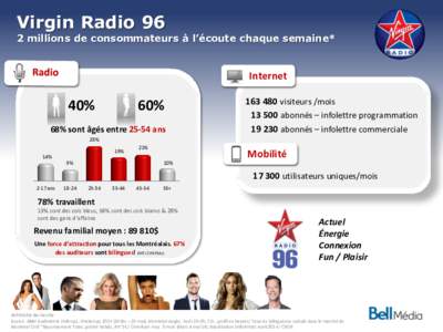 Virgin Radio[removed]millions de consommateurs à l’écoute chaque semaine* Internet