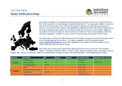 Just the Facts Treaty Ratification Map The Treaty on Stability, Coordination and Governance entered into force on 1 January 2013 for the 16 EU members who had already completed ratification. For subsequent ratifiers, it 