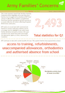 Army Families’ Concerns army families federation Quarter 1 [January to March[removed]This is the quarterly report from the Army Families