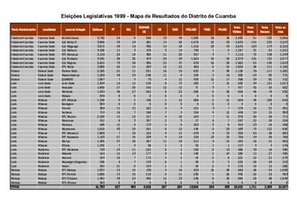 Eleições Legislativas[removed]Mapa de Resultados do Distrito de Cuamba Posto Administrativo Cidade de Cuamba Cidade de Cuamba Cidade de Cuamba Cidade de Cuamba
