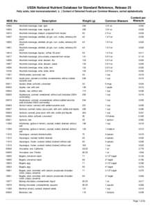 USDA National Nutrient Database for Standard Reference, Release 25 Fatty acids, total monounsaturated ( g ) Content of Selected Foods per Common Measure, sorted alphabetically NDB_No  Description