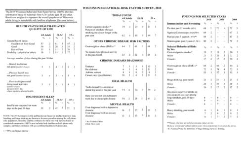 Wisconsin Behavioral Risk Factor Survey, 2010