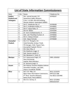 List of State Information Commissioners State S.No. Name Andhra 1. Shri Jannat Hussain, CIC