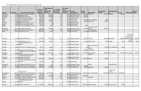 FY07-08 Reported Local Government Funding to Local Arts Councils  County Alamance Alexander Alleghany