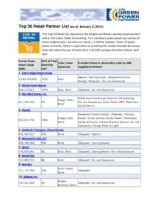 Top 30 Retail Partner List (as of January 8, 2014)