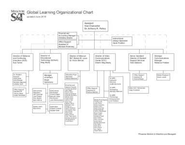 Global Learning Organizational Chart updated June 2016 Assistant Vice Chancellor Dr. Anthony R. Petroy Financial and