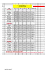 BRADFORD & DMC CLOSED TO CLUB TRIAL[removed]COWLING CRAGG SEC R. TAYLOR, COC A.AYRTON