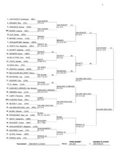 Tennis / ASB Classic – Doubles / ASB Classic – Singles