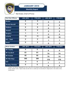 JANUARY 2016 Monthly Report Neil Dryfe, Chief of Police Part One Offense  JAN. 2016