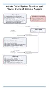 Alaska Court System Structure and Flow of Civil and Criminal Appeals