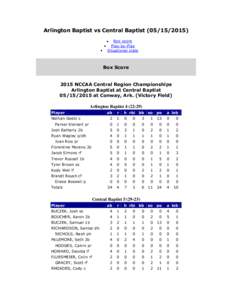 Arlington Baptist vs Central BaptistBox score Play-by-Play Situational stats  Box Score