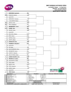 BNP PARIBAS KATOWICE OPEN KATOWICE, Poland 7-13 April 2014 $250,000 - WTA International