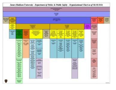 James Madison University - Department of Police & Public Safety - Organizational Chart as of[removed]Division of Administration & Finance Senior Vice President Charles King  Chief of Police