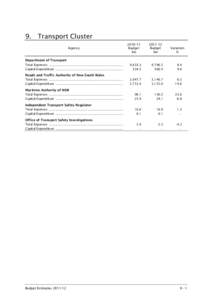 [removed]Budget Papers 3 - bp3-9 Transport