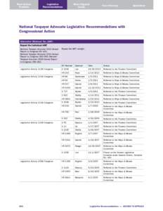 Most Serious Problems Legislative Recommendations