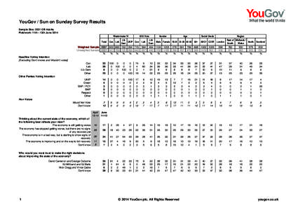 YouGov / Sun on Sunday Survey Results Sample Size: 2337 GB Adults Fieldwork: 11th - 12th June 2014 Westminster VI[removed]Vote