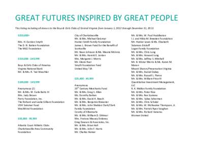 GREAT	
  FUTURES	
  INSPIRED	
  BY	
  GREAT	
  PEOPLE	
   	
   This	
  listing	
  including	
  all	
  donors	
  to	
  the	
  Boys	
  &	
  Girls	
  Clubs	
  of	
  Central	
  Virginia	
  from	
  Janua