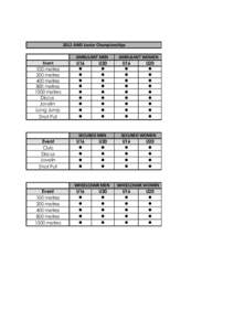 2012 AWD Junior Championships  Event 100 metres 200 metres 400 metres