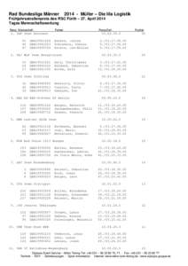 Rad Bundesliga MännerMüller – Die lila Logistik Frühjahrsstraßenpreis des RSC Fürth – 27. April 2014 Tages Mannschaftswertung