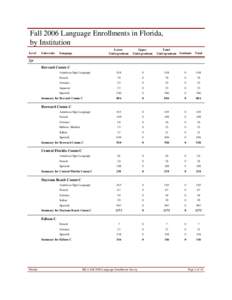 Fall 2006 Language Enrollments in Florida, by Institution Level University