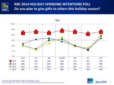 Ipsos Reid new PPT template