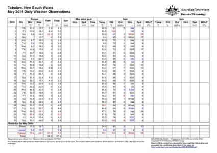 Tabulam, New South Wales May 2014 Daily Weather Observations Date Day