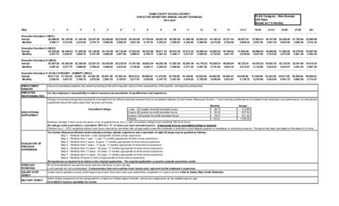 COBB COUNTY SCHOOL DISTRICT EXECUTIVE SECRETARY ANNUAL SALARY SCHEDULE[removed]Step