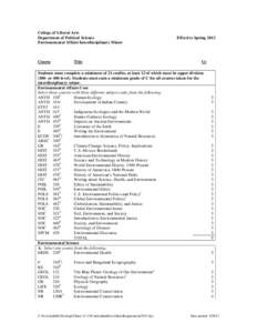 College of Liberal Arts Department of Political Science Environmental Affairs Interdisciplinary Minor Course