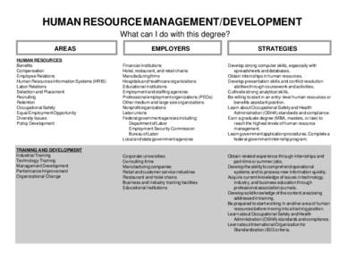 Employment / Industrial relations / Internship / Occupational safety and health / Industrial and organizational psychology / Resource management / Skill / Personnel selection / CSU–Global Campus / Management / Human resource management / Behavior