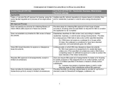 COMPARISON OF CURRENT LEASING RULE TO FINAL LEASING RULE Current Rule (25 CFR 162) Applicability Takes a “one-size fits all” approach to leasing, using the same blanket regulations to process all non-agricultural lea