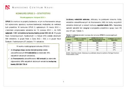 KONKURS OPUS 3 – STATYSTYKI Rozstrzygnięcie: listopad 2012 r. Liczbowy wskaźnik sukcesu, obliczany na podstawie stosunku liczby OPUS 3 to konkurs na projekty badawcze, w tym na finansowanie zakupu  wniosków zakwalif