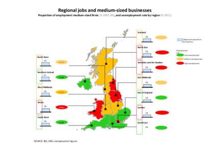 Regional	
  jobs	
  and	
  medium-­‐sized	
  businesses Proportion	
  of	
  employment	
  medium-­‐sized	
  firms	
  (%	
  2001-­‐09),	
  and	
  unemployment	
  rate	
  by	
  region	
  (%	
  201