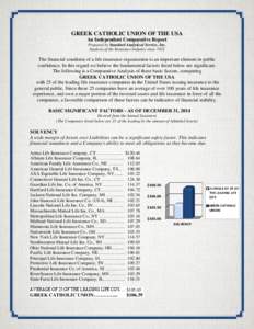 GREEK CATHOLIC UNION OF THE USA An Independent Comparative Report Prepared by Standard Analytical Service, Inc. Analysts of the Insurance Industry sinceThe financial condition of a life insurance organization is a