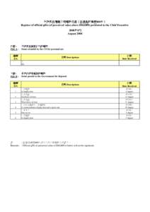 行政長官獲贈公務禮物名册（估值高於港幣400元） Register of official gifts (of perceived value above HK$400) presented to the Chief Executive 2008年8月 August 2008  甲部 :