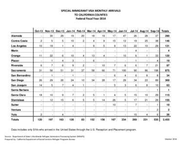 FFY 2014 SIVs ChartToDate.xls