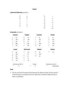 Gujarati romanization table