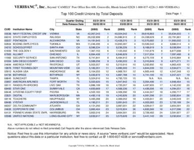 VERIBANC®, Inc., Beyond ‘CAMELS’ Post Office Box 608, Greenville, Rhode Island[removed][removed]VERIBANc) Top 100 Credit Unions by Total Deposits Quarter Ending Data Release Date[removed]