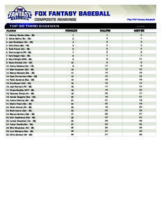 COMPOSITE RANKINGS  Play FOX Fantasy Baseball! TOP 30 THIRD BASEMEN player